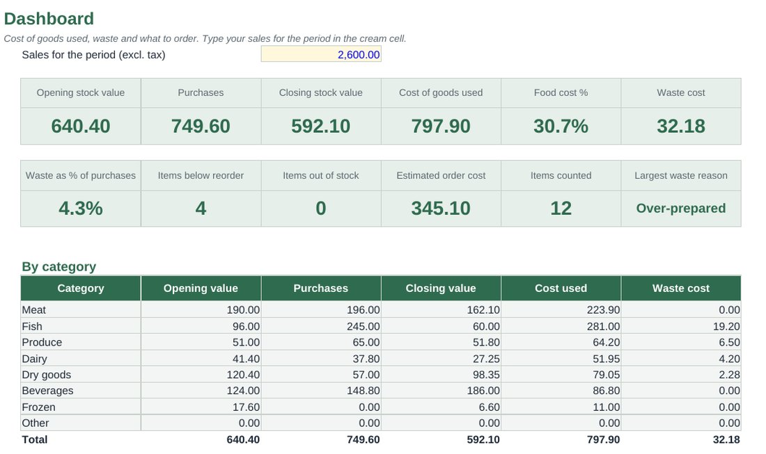 الجرد وعدّ المخزون (Excel): Dashboard